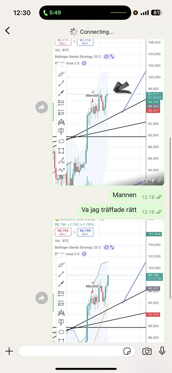 Roberth_420's tweet photo. Just texting my closest friends: “look it will break out!” And before I finished typing, BTC made its move 🤩 

made me laugh like a hysterical mad man 😂😂😂 

Instead all I could write was: man I really got that target 😂

Not financial advice do your own due diligence. https://t.co/p9a87xLwzz