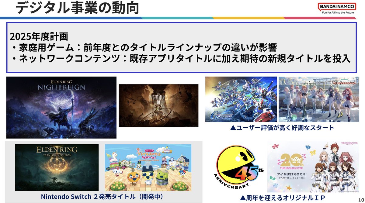バンダイナムコHD 25年3月期決算は営業益98％増の1802億円と大幅増益 「学園アイドルマスター」が好調に推移  https://t.co/jRHFpHfFoR