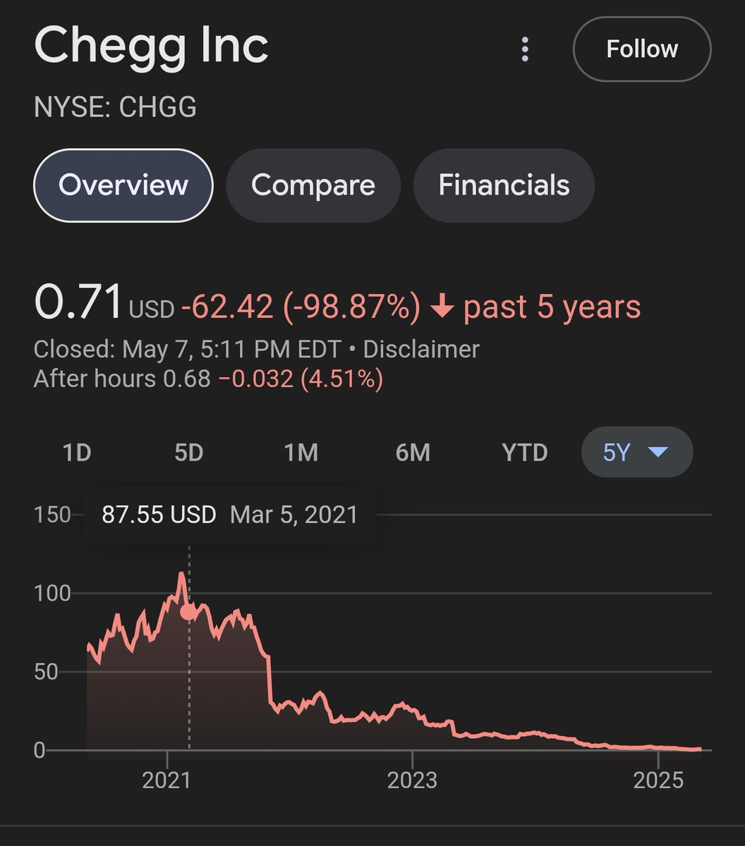 Back in my day, we had this thing called Chegg before GPT!