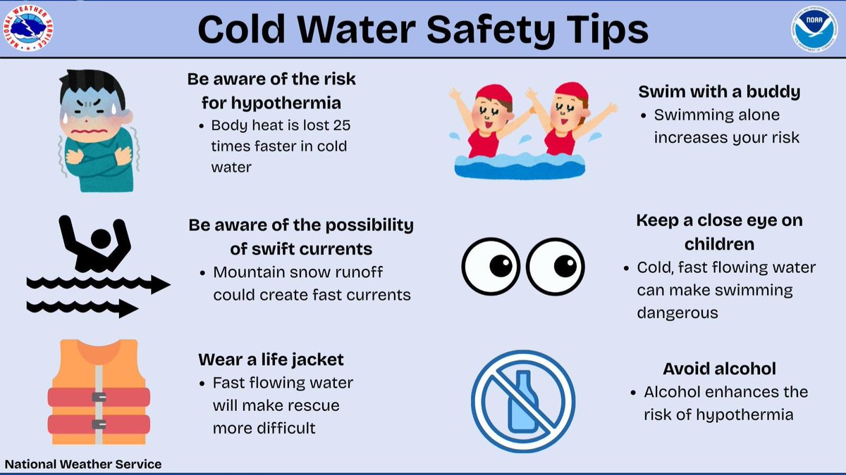 NWSMedford's tweet image. The temperatures may be warming up, but area rivers and streams still run cold! Follow these safety tips if you plan on taking a dip, and ensure you make it out of the water safe and sound. #orwx #cawx #coldwater