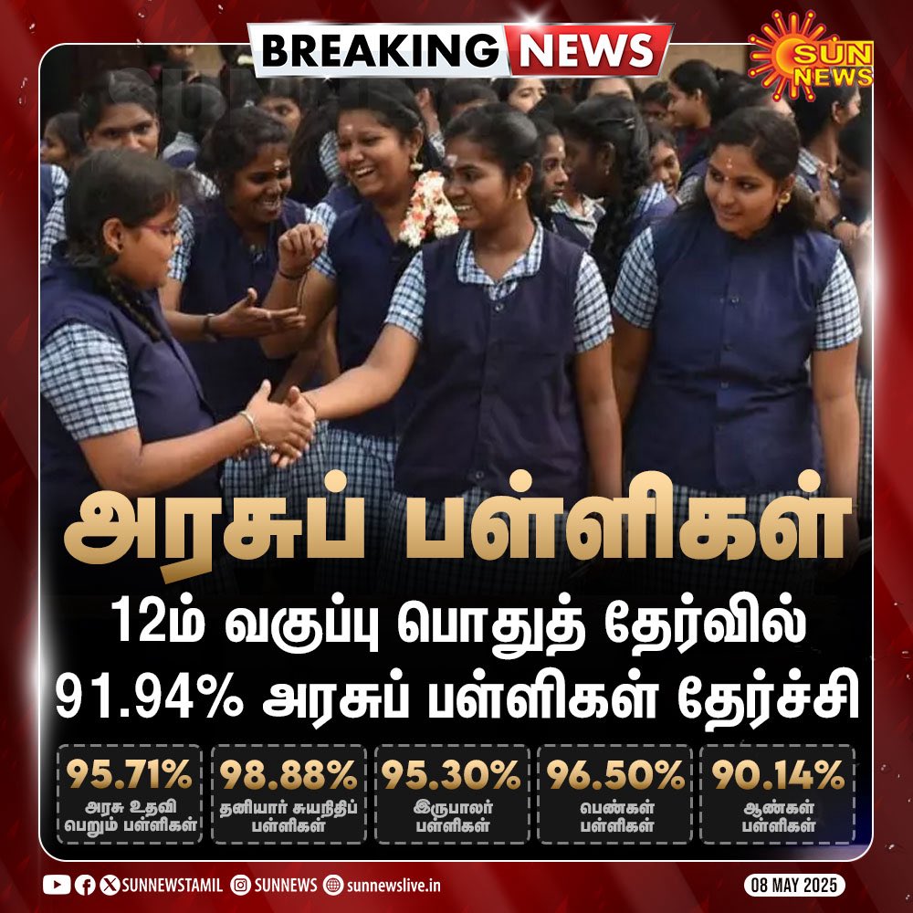 iam_Tharani's tweet image. 95.03% students have passed the 12th public examination.📌

Congratulations to everyone.💐
#PlusTwoResults #12thResults #12thResult