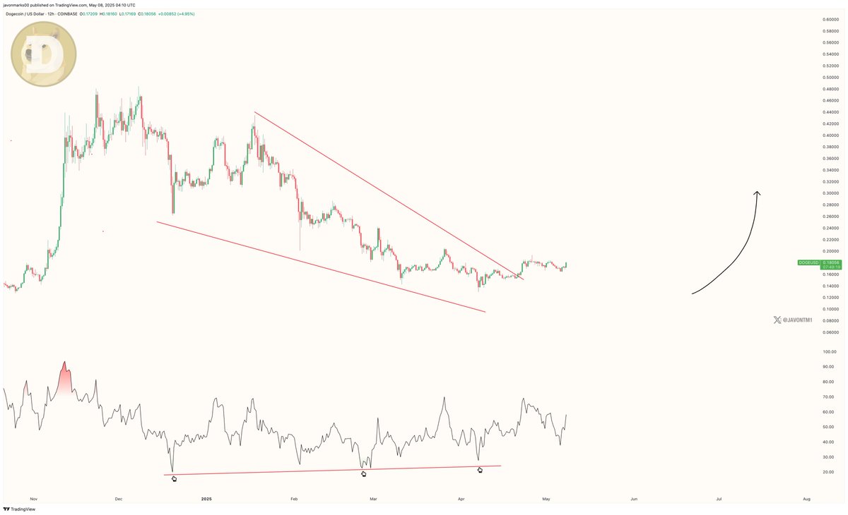 JAVON⚡️MARKS on X