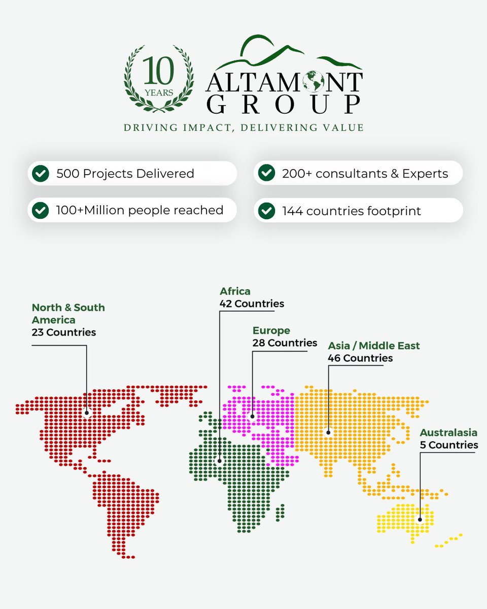 Altamont_Group's tweet image. Elevate your program’s impact. Our MERL expertise identifies strengths and weaknesses, guiding smarter decisions. Want to improve? Let’s connect.
altamontgroup.ca/services/monit…
#Evaluation #ProgramSuccess