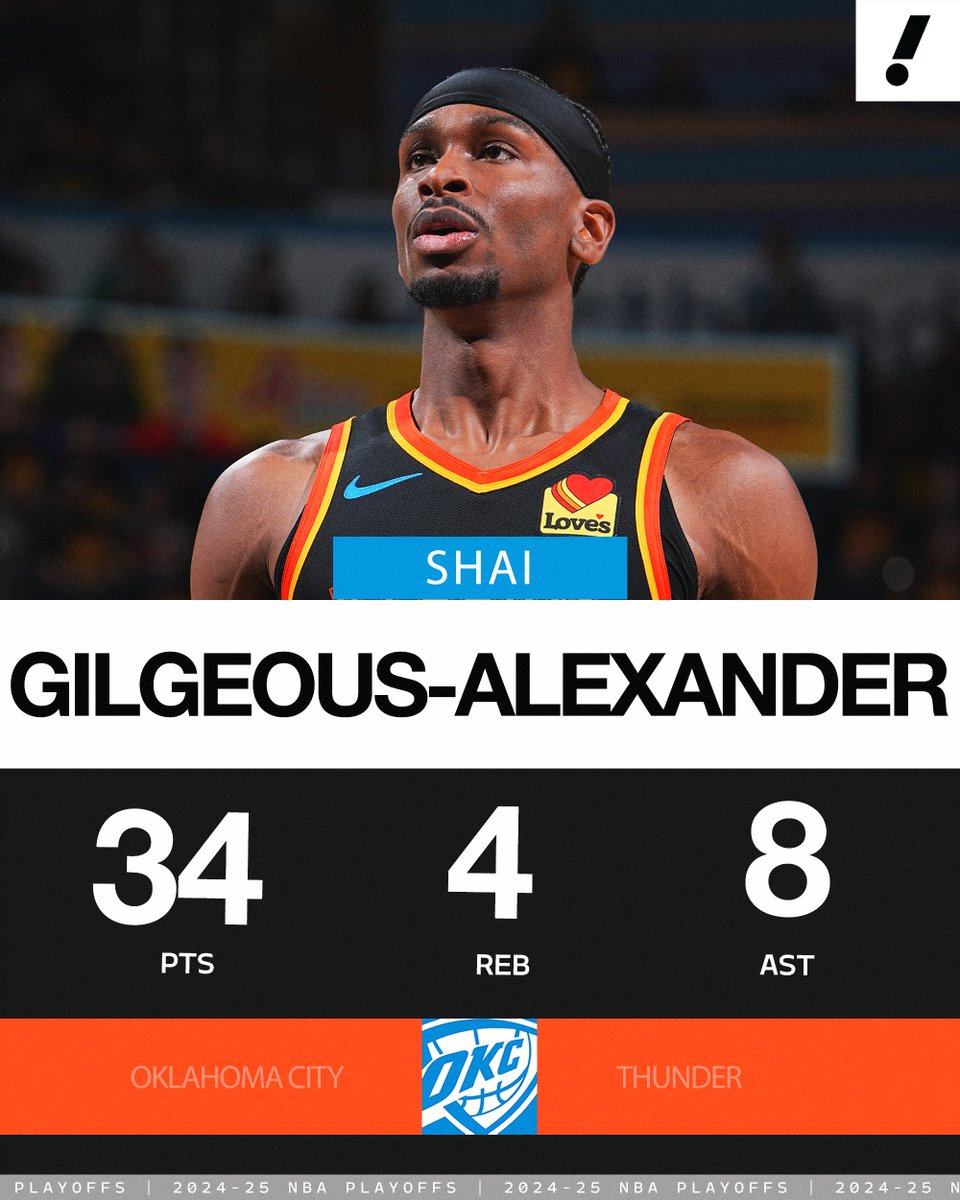 Shai Gilgeous-Alexander PUT AWAY 34 for OKC in Game 2 🔥