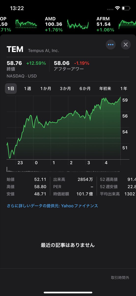 investing_ki's tweet image. そろそろ息吹き返すかな？