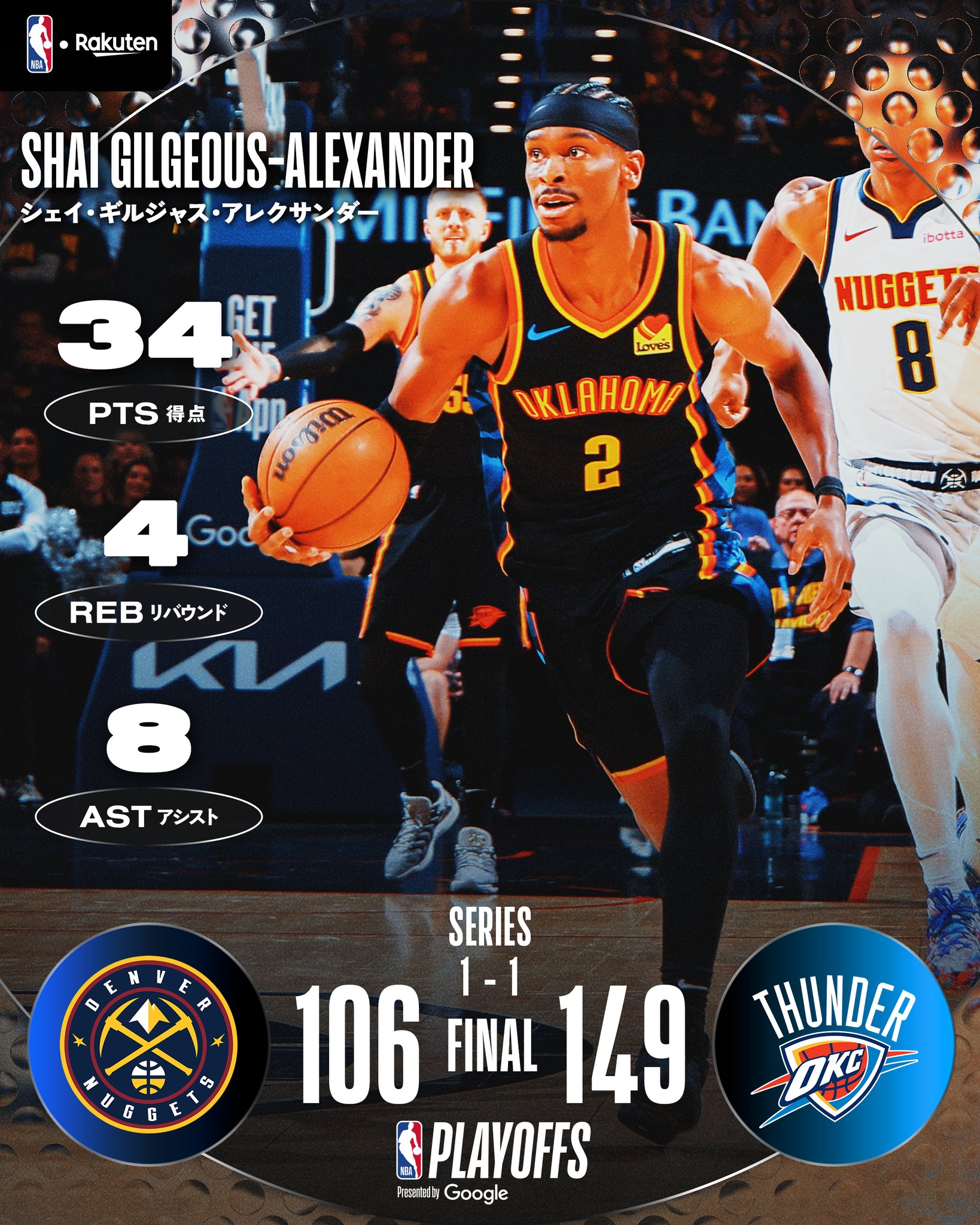 NBA BALLERS シリーズ2 シェイ　ギルジャス　アレクサンダー NBA BALLERS シリーズ2 シェイ ギルジャス アレクサンダー