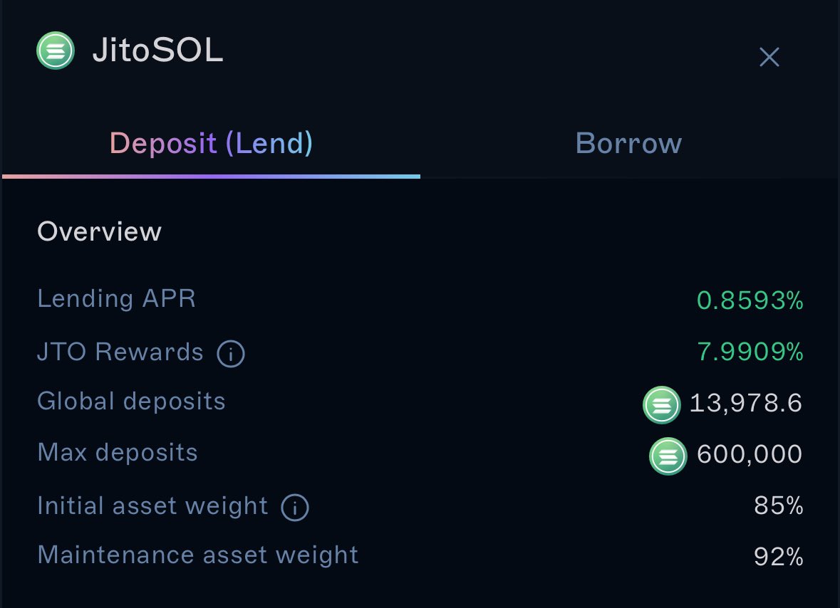 SusanooSOL's tweet image. Earn 8.83% APY by lending your #JitoSOL on @DriftProtocol!

Head over to Drift’s website 🚗 💨
🌐 app.drift [dot] trade/earn

Navigate to the “Borrow/Lend” tab → JitoSOL (Exponent Market) → Details → Deposit

By doing this, you stack extra yield on top of your MEV-earning…