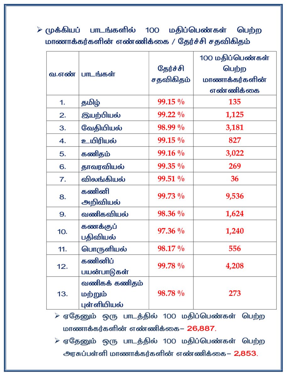 u1aru's tweet image. #PlusTwoResults