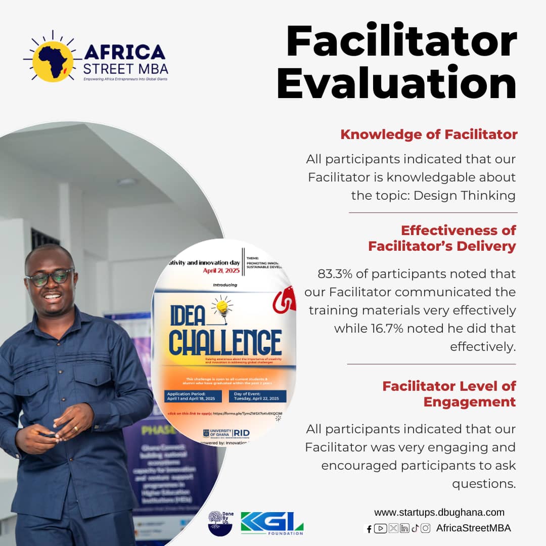 africastreetmba's tweet image. We&apos;re thrilled that participants of the 2025 UG Idea Challenge found our  facilitator knowledgeable, engaging, and impactful. Masterclass delivered, insights gained!

#IdeaChallenge #DesignThinking #AfricaStreetMBA #DoneByUs #KGLFoundation