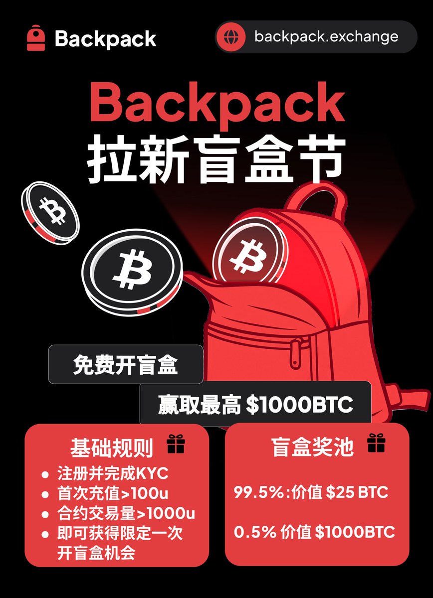 Backpack 拉新盲盒节正式上线！🎒 新用户完成简单任务即可获得一次免费开盲盒机会，有机会赢取最高$1000 BTC  奖励盲盒数量有限，先到先得！ 📌 参与方式： 注册并完成