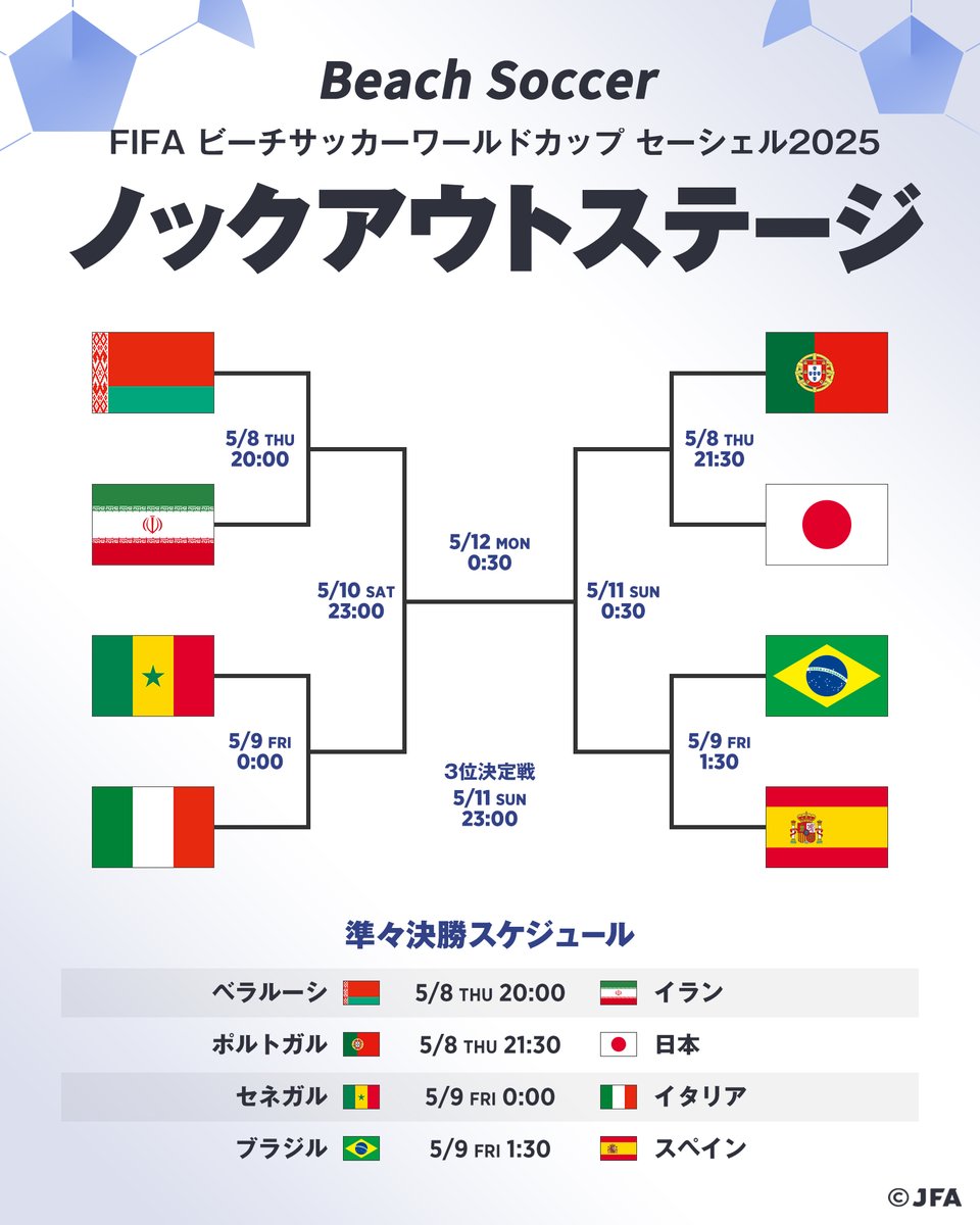 🏆FIFA ビーチサッカーワールドカップ セーシェル2025🏆
⚽️ノックアウトステージ 📈

"初の世界一"まで、あと3つ💪❤️‍🔥
#ビーチサッカー日本代表 への応援よろしくお願いします🏖️⚽

⚔️準々決勝
⌚️5.8(木) ⌚️21:30(🇯🇵)
🆚ビーチサッカーポルトガル代表🇵🇹
🏟️The Paradise Arena(セーシェル)
📺J SPORTS 2