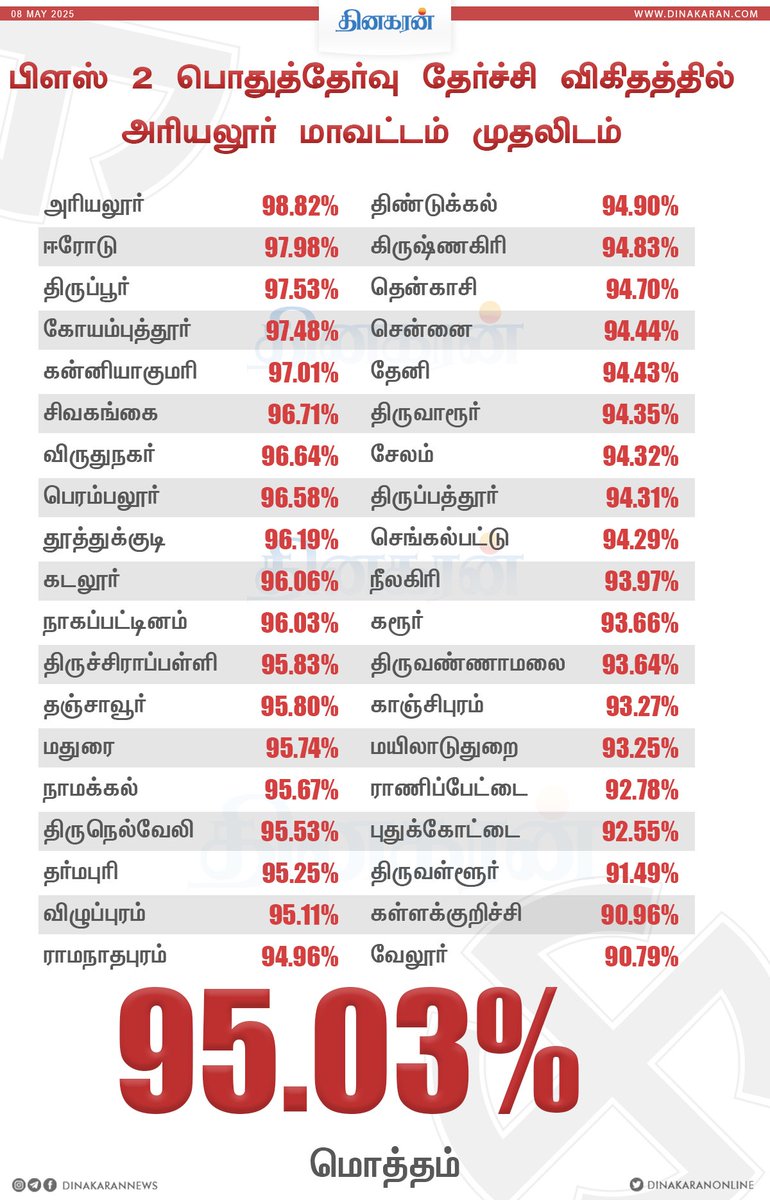 kuthoosi1988's tweet image. #PlusTwoResults நம்மிடம் சொல்லுவது ஒன்னு தான், இந்த காலத்து பசங்க நம்ம காலத்தை விட நல்லா படிப்பாங்க போல...

நாம தான் அப்ப குட்டி செவத்துலயும், இப்ப சந்து உலகத்திலயும் நேரத்தை விரயம் பன்றோம் போல...