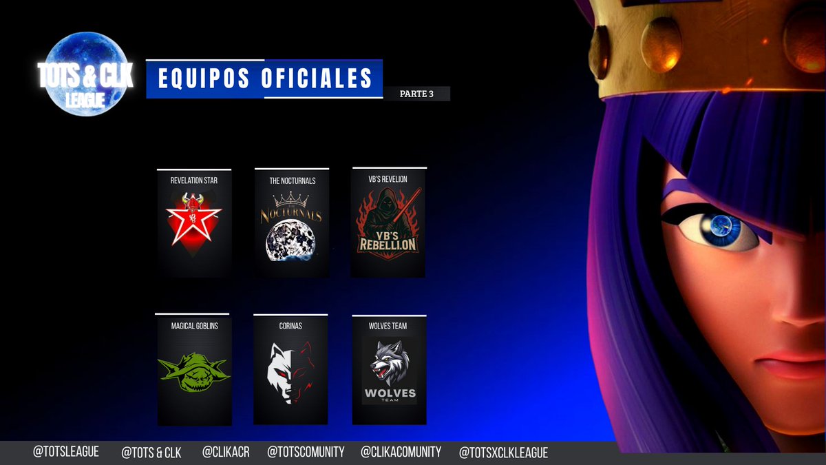 Tots League (@totscomunity) on Twitter photo ๐๐๐๐๐๐๐ ๐๐๐๐
๐๐๐๐๐๐๐ โ๐ฝ
<a href="/RevelationStar_/">Selecciรณn Mexicana x Tots Worlds</a>
<a href="/TheNocturnalsX/">ฦฌำะ ฦฦ ฦฦฌฦฒฦฆฦฦิผฦง</a>
@YBSRevellion
<a href="/Magical_Goblins/">Magical Goblins</a>
<a href="/CorinasCS/">Corinas</a>
<a href="/Timberwolvescr/">Wolf Team</a>
Con este รบltimo completamos los equipos CONFIRMADOS para Tots&CLK League!! ๐ฅ ๐๐๐๐๐๐๐ ๐๐๐๐
๐๐๐๐๐๐๐ โ๐ฝ
<a href="/RevelationStar_/">Selecciรณn Mexicana x Tots Worlds</a>
<a href="/TheNocturnalsX/">ฦฌำะ ฦฦ ฦฦฌฦฒฦฆฦฦิผฦง</a>
@YBSRevellion
<a href="/Magical_Goblins/">Magical Goblins</a>
<a href="/CorinasCS/">Corinas</a>
<a href="/Timberwolvescr/">Wolf Team</a>
Con este รบltimo completamos los equipos CONFIRMADOS para Tots&CLK League!! ๐ฅ