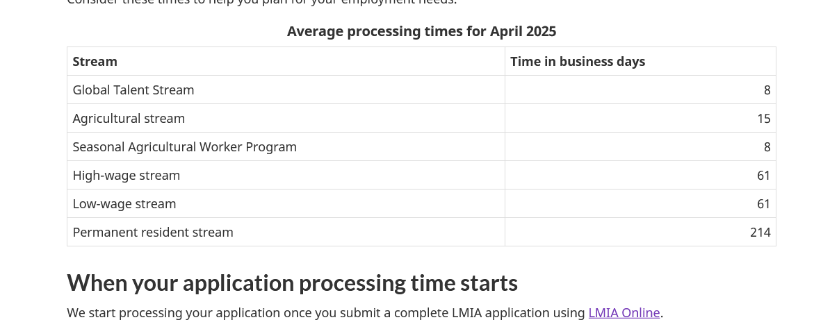 TTRRMK's tweet image. Service Canada has just increased the processing times for #DualIntent #LMIAs to 214 business days (7+ months) - IRCC refuses work permit extension applications if they are not provided with a positive #LMIA within 60 days @ESDC_GC @CitImmCanada @LenaMetlegeDiab