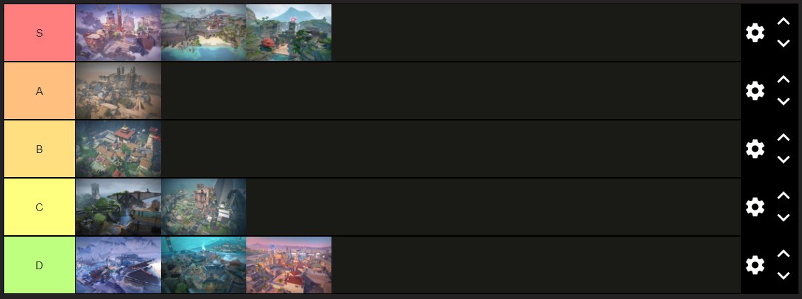this my tier list. Is it valid?