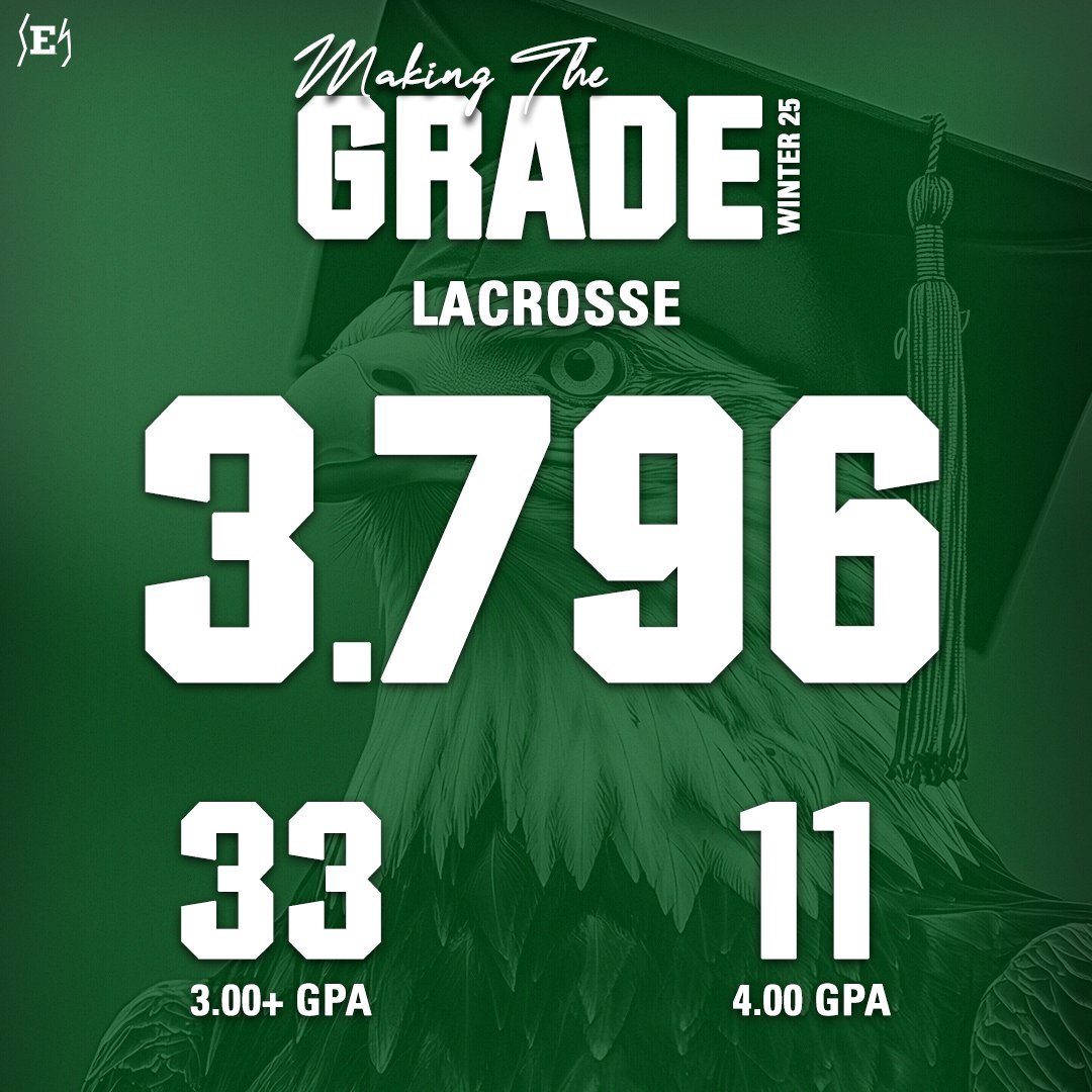 𝓢𝓾𝓬𝓬𝓮𝓼𝓼𝓯𝓾𝓵 𝓢𝓮𝓶𝓮𝓼𝓽𝓮𝓻

The team posted its second-highest semester GPA in program history AND won a MAC title!

🥈 3.796 GPA

🗞️ tinyurl.com/yskcqtnm

#EMUEagles