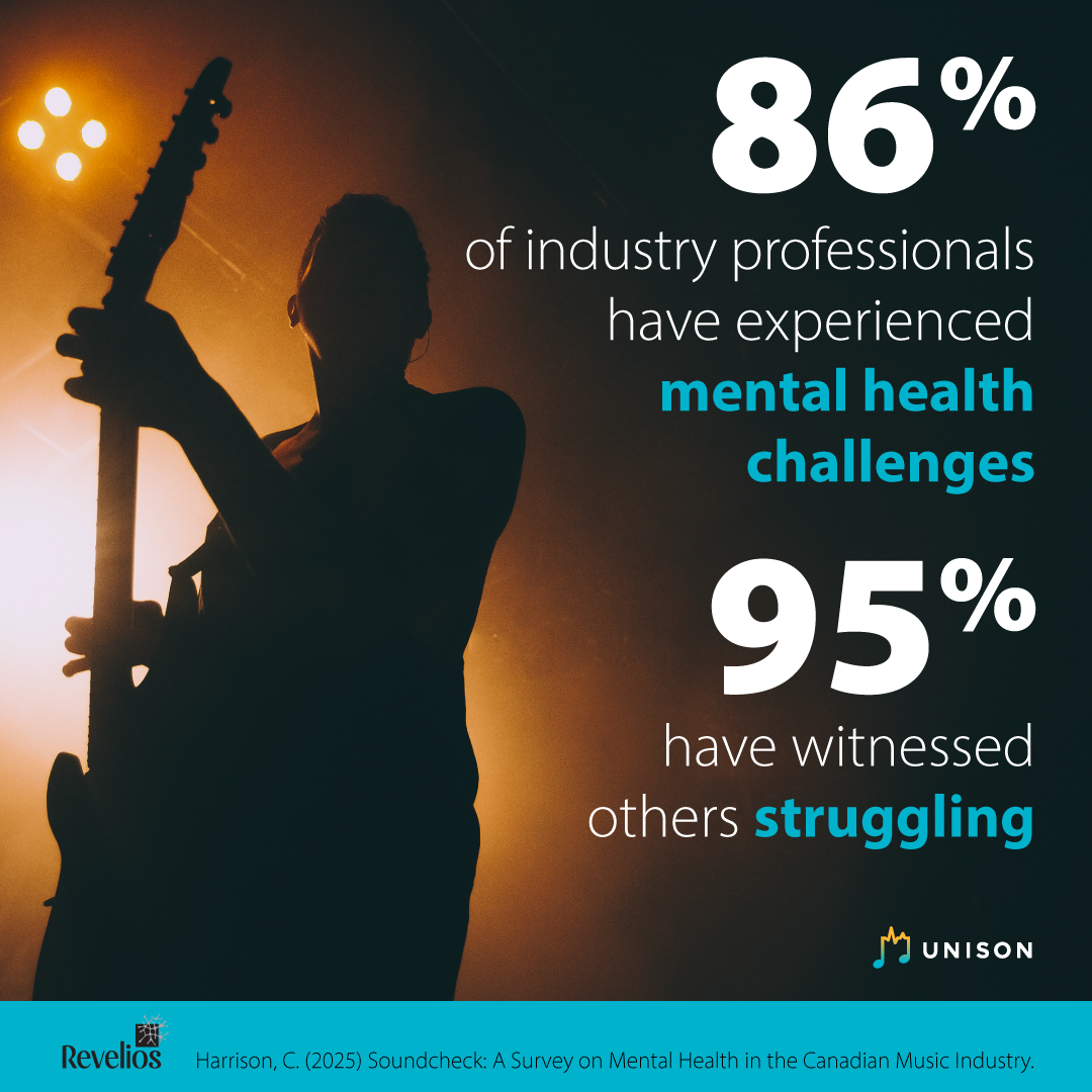 86% of music workers have faced mental health challenges, 95% have seen others struggle. 
No one should face it alone. Unison offers free, confidential support for anyone working in music in Canada. unisonfund.ca
#MentalHealthAwarenessMonth