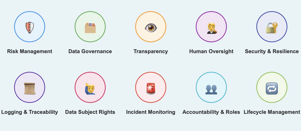 BridgeTheGap (@claritasgrc) on Twitter photo This post provides analysis of overlap between controls in SOC-2, GDPR and ISO-42001 to meet AI governance requirements under the EU AI Act.
linkedin.com/posts/claritas… This post provides analysis of overlap between controls in SOC-2, GDPR and ISO-42001 to meet AI governance requirements under the EU AI Act.
linkedin.com/posts/claritas…