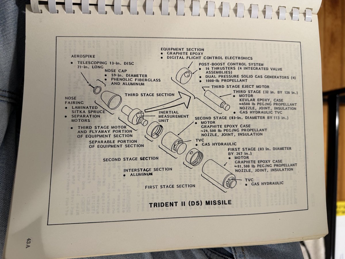rememberlenny's tweet image. Casually had lunch talking about nuclear power, submarines, and robots.
60yo woman interrupts us to share she worked on patents for the trident missile system and offered to share the manuals she has at home.
Only in S.F.