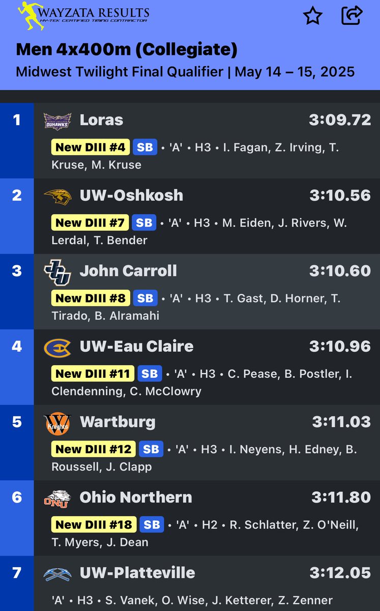 TICKETS PUNCHED. 🎟️👊🏻

The Men’s 4x400 Meter Relay of Tyler Gast, Dustin Horner, Tony Tirado, and Basheer Alramahi run 3:10.60 at the Augustana Midwest Twilight Final Qualifier. Their time ranks them eighth in the country! ⚡️⚡️

#StreakUp | #WhyJCU