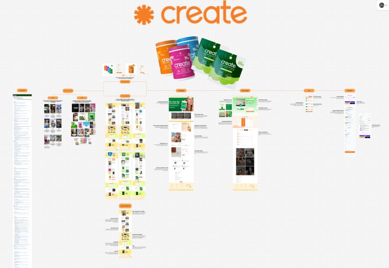 I analyzed Create's entire Meta acquisition funnel.

Take a closer look how one of the best supplements brand gets their customers with paid ads and converts them.

In this file, I analyzed and broke down:

✅ Their statics + video ads/creatives
✅ 9 different messaging angles
✅