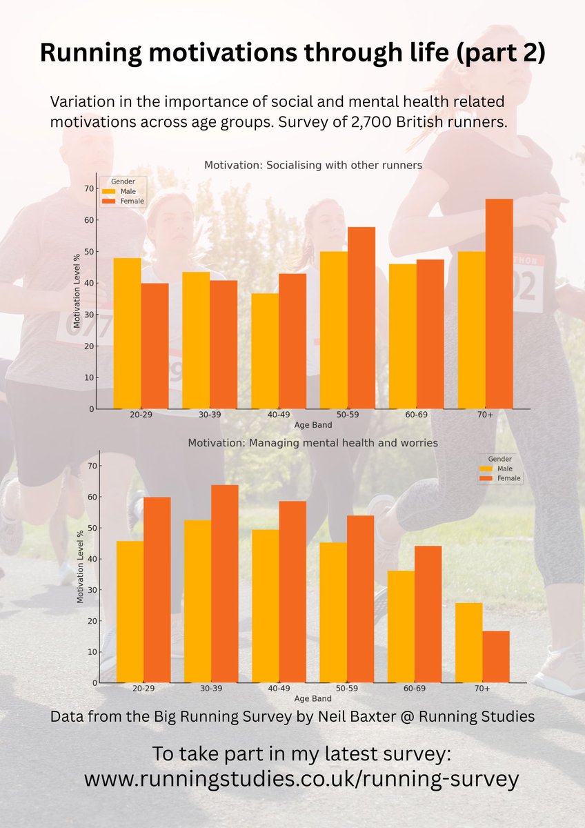 Running Studies tweet media