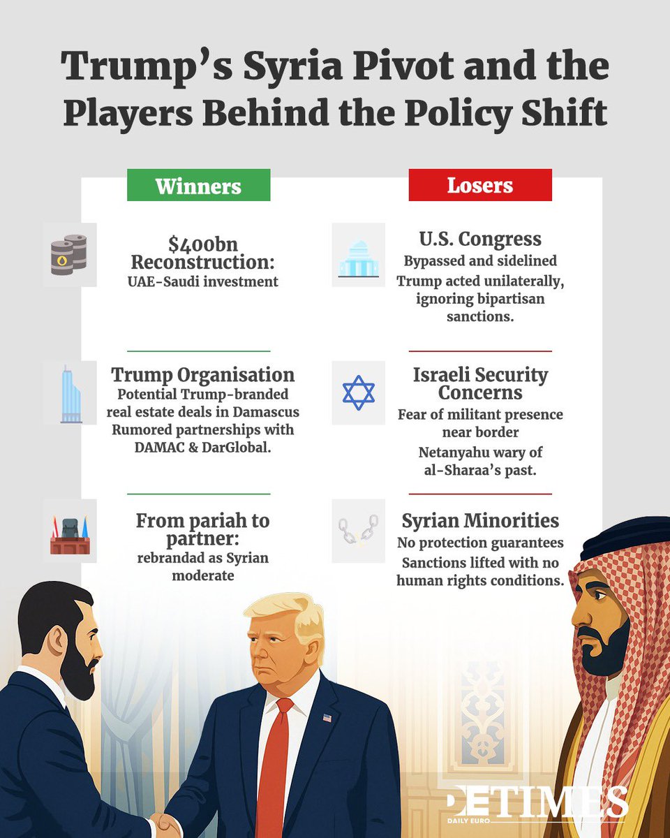 Syria Sanctions Shift Reshapes Global Risk