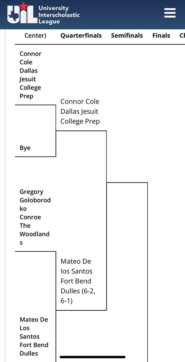 DHS Viking Football (@dullesfootball) on Twitter photo Mateo De Los Santos is off to a fast start winning his opening match in straight sets, 6-2, 6-3! Back at it in the Quarterfinals at 11:00 am. Let’s go!
<a href="/DHS_Vikings/">Dulles High School</a> <a href="/FBISDAthletics/">Fort Bend ISD Athletics</a> <a href="/DHSAthletics550/">Dulles Athletics</a> Mateo De Los Santos is off to a fast start winning his opening match in straight sets, 6-2, 6-3! Back at it in the Quarterfinals at 11:00 am. Let’s go!
<a href="/DHS_Vikings/">Dulles High School</a> <a href="/FBISDAthletics/">Fort Bend ISD Athletics</a> <a href="/DHSAthletics550/">Dulles Athletics</a>