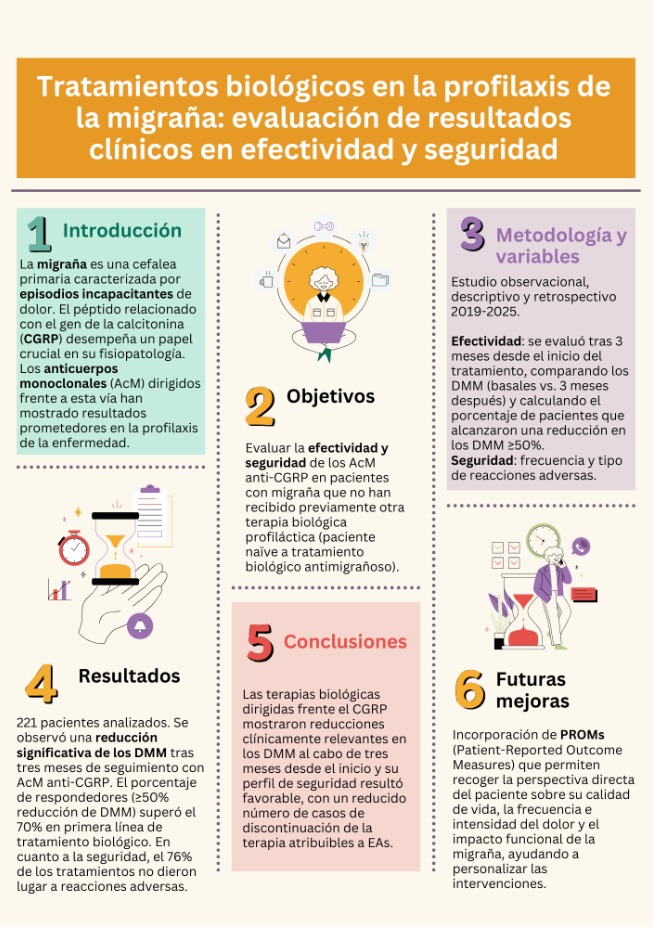 ▶️ Tratamientos biológicos en la profilaxis de la migraña: Evaluación de resultados clínicos en efectividad y seguridad.

➡️ María José Lucas Mayol
🏥 Hospital General Universitario de Elche

#CongresoSVFH2025
#JornadaResidentes

<a href="/mjoselucas10/">María José</a> <a href="/farmaelx/">farmaelx</a>