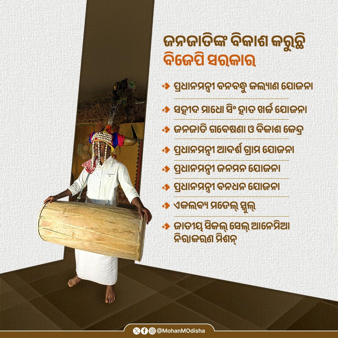 MohanMOdisha's tweet photo. ବିଜେପି ସରକାରରେ ବିକାଶଧାରାରେ ସାମିଲ ହେଉଛନ୍ତି ଜନଜାତି। କେନ୍ଦ୍ରର ରାଜ୍ୟ ସରକାରଙ୍କ ବିଭିନ୍ନ ଯୋଜନାର ସମନ୍ଵୟରେ ଜନଜାତିଙ୍କ ଜୀବନଧାରଣ ମାନରେ ଉନ୍ନତି ଆସିପାରିଛି । https://t.co/ByLqD3qio5