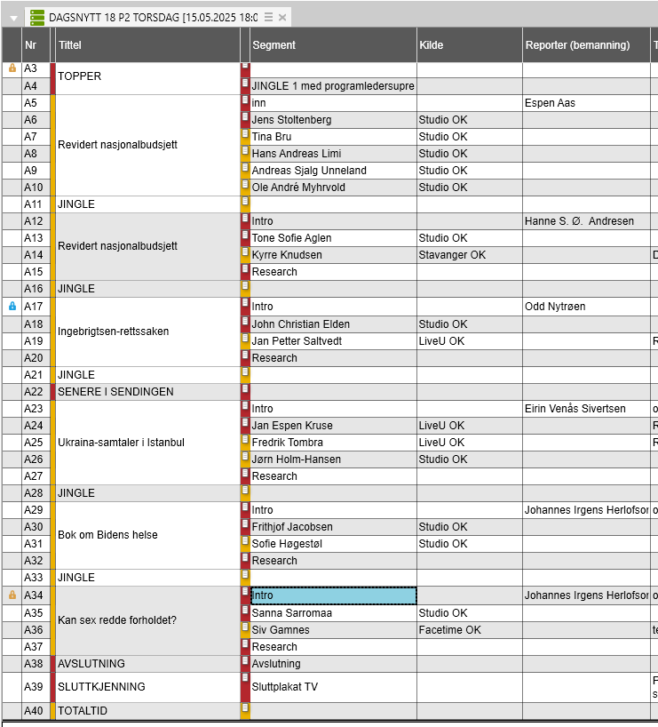 Riktig god RNB-dag da dere, #dax18 ser slik ut: