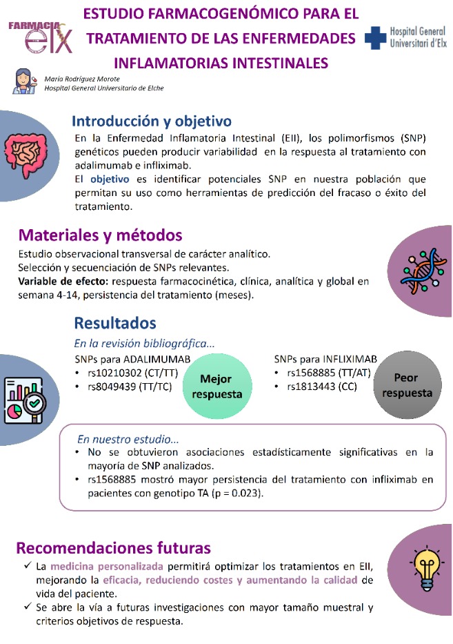 ▶️ Estudio fármacogenómico para el tratamiento de las enfermedades inflamatorias intestinales.

➡️ María Rodríguez Morote
🏥 Hospital General Universitario de Elche 

#CongresoSVFH2025
#JornadaResidentes

<a href="/micrm2/">María Rodríguez</a> <a href="/farmaelx/">farmaelx</a>