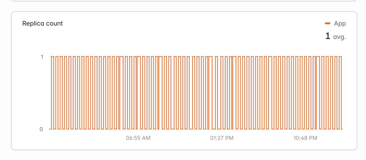 sean_curious's tweet photo. I have a problem with @laravelphp Cloud's Hibernation ☁️

My site is getting visited by a bot consuming precious computes.

What's one way to lessen my site's Traffic with bots? or atleast maybe cache 404 errors? so that it won't start a compute instance? https://t.co/f0FomuOvUF