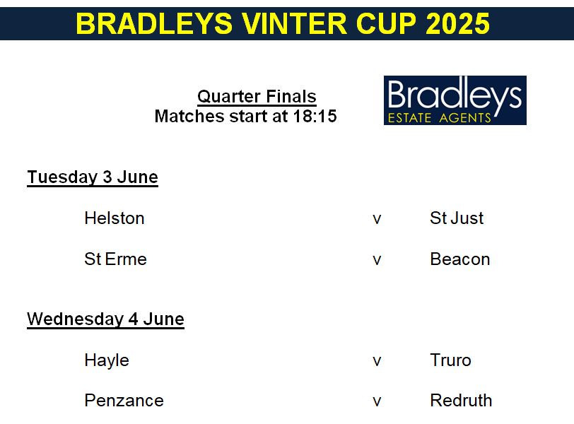 Cornwall Cricket League (@cornwall_league) on Twitter photo The <a href="/bradleysgroup/">BradleysEstateAgents</a> Vinter Cup Quarter Final Draw <a href="/swsportsnews/">South West Sports News</a> <a href="/CornwallSport/">BBC Sport Cornwall</a> The <a href="/bradleysgroup/">BradleysEstateAgents</a> Vinter Cup Quarter Final Draw <a href="/swsportsnews/">South West Sports News</a> <a href="/CornwallSport/">BBC Sport Cornwall</a>