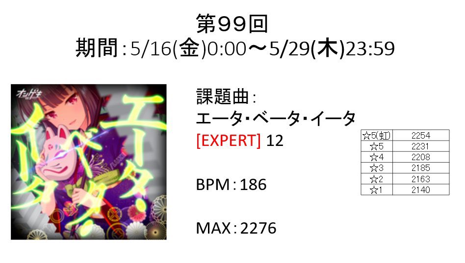 第99回の課題曲は「エータ・ベータ・イータ[EXPART]」です！
選曲者からのコメント:
「上位譜面に挑むにあたり必要なリズムキープ力を身につけましょう！」

#爆破Pスコアアタック