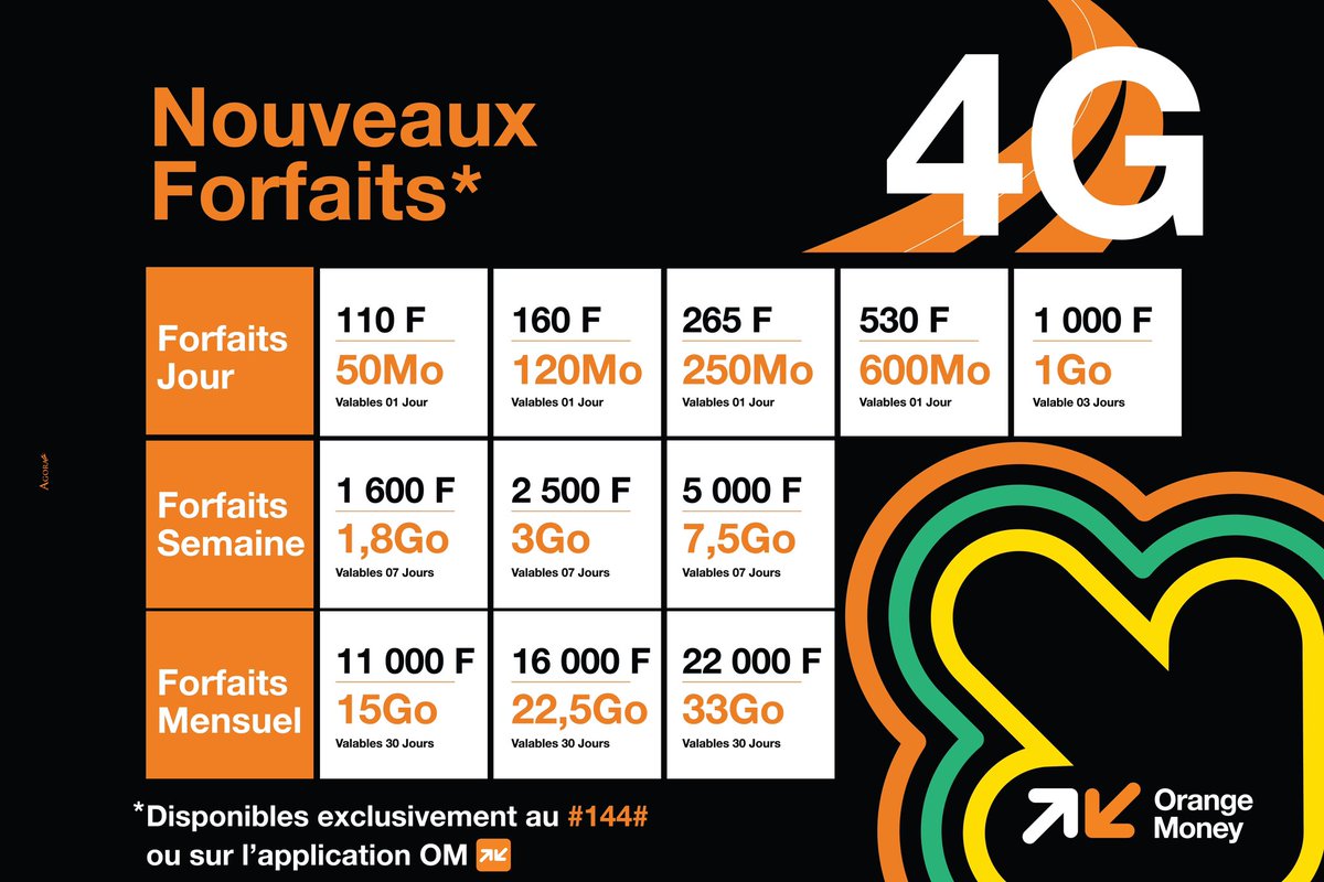 🚨🚨NOS NOUVEAUX FORFAITS

Découvrez nos nouveaux tarifs 4G.🔥
Disponibles exclusivement au #144# ou sur l’application 📲 Orange Money.🧡

#OrangeAKeDa #4GAKeDa
#Nouveaux #Forfaits