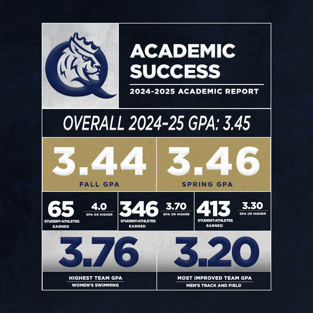 An amazing year inside the classroom for the Royals!!!

#RoyalsRise | #QUeenCity | #CLT