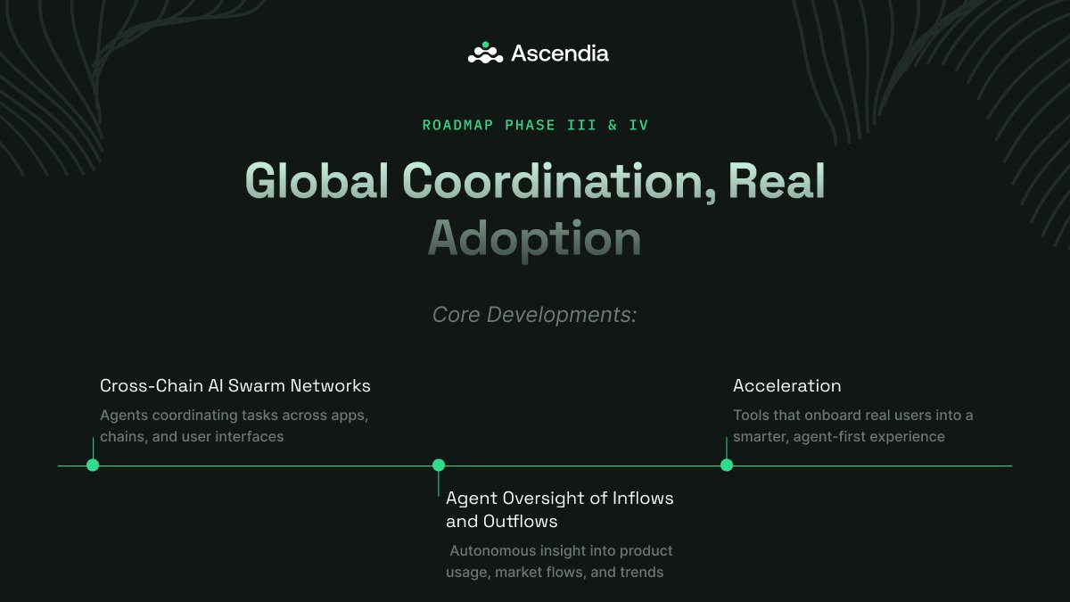The third and final phases of the roadmap focus on: 

- Global Coordination
- Real Time Insights
- Real Adoption

Let us know your opinion in the comments!