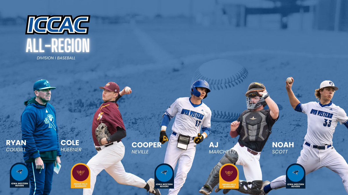 DI BSB ⚾️
2025 ALL-REGION 🏅

ICCAC Division I baseball announced their All-Region teams for this season! Iowa Western leads the way with five selections.

🔗iccac.org/sports/bsb/202…
#NJCAABaseball ⚾️