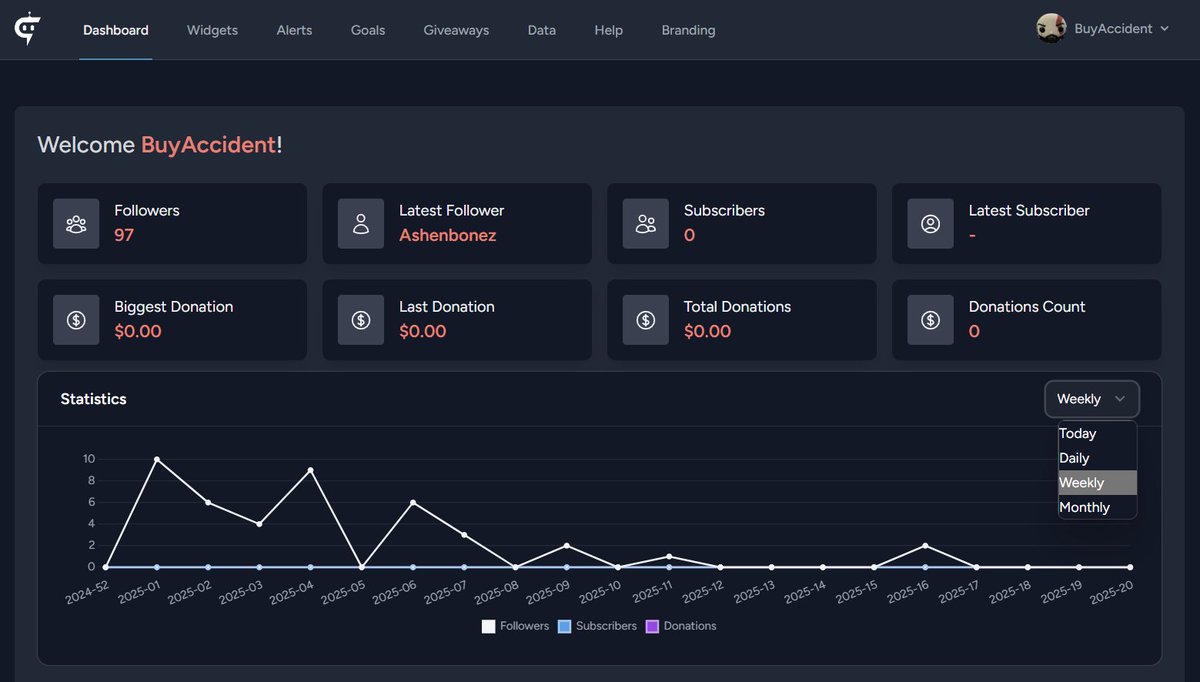 Lets start adding some charts to those stats... yours will look much better i know ❤️‍🔥❤️‍🔥❤️‍🔥 <a href="/Rumble_Labs/">Rumble Labs</a> 
Get yours for free now: rumble-labs.com