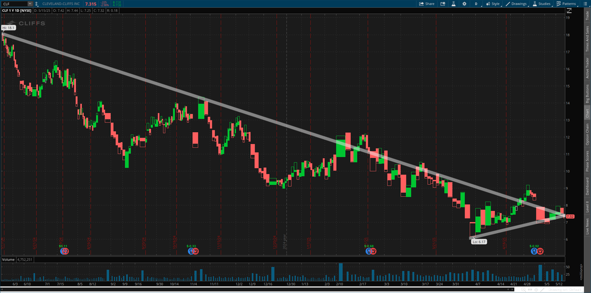 ChartLine tweet media