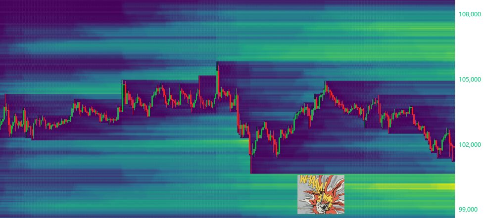 BTC going to eat sell stops in the WHAAM! zone. This is the W chart