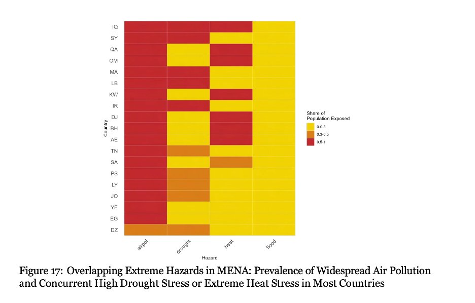 Luis Felipe López-Calva (@lflopezcalva) on Twitter photo People living in poverty are disproportionately settled in hazard-prone areas increasing their exposure to natural disasters.
In addition, their lack of assets contributes to their vulnerability to shocks.
This <a href="/WorldBank/">World Bank</a> Policy Research Working Paper “Climate Risk and Poverty People living in poverty are disproportionately settled in hazard-prone areas increasing their exposure to natural disasters.
In addition, their lack of assets contributes to their vulnerability to shocks.
This <a href="/WorldBank/">World Bank</a> Policy Research Working Paper “Climate Risk and Poverty