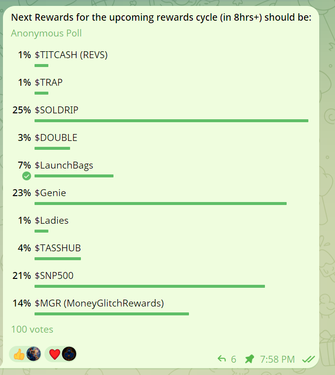 Current rewards poll over at #LaunchBags for the next 8-12hr rewards cycle is closing in ~44 minutes! Close one between #Genie (<a href="/Sol_Genie/">Solana Genie</a>) #SNP500 (<a href="/snp500solana/">SNP500 TOKEN</a>) and #Soldrip (@SolDripOnSol) !

Vote for your favorite launchpad token/community in our pinned TG poll at LaunchBags