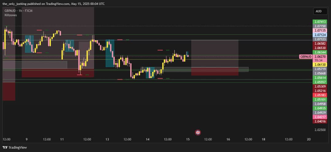 WatchmanJoe's tweet photo. GBPAUD 
Liquidity grab 
#Theonlyjoeking 
#forexsignal https://t.co/5NwnlOeGh4