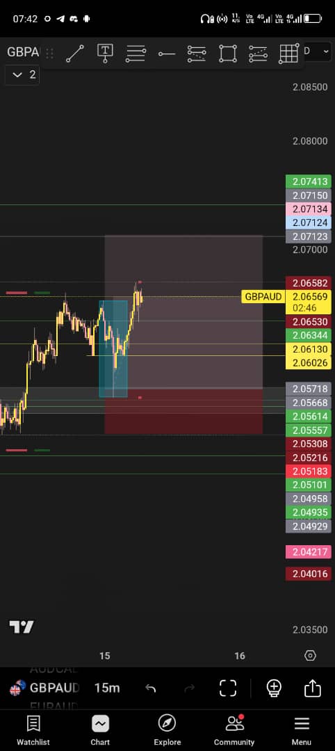 WatchmanJoe's tweet photo. GBPAUD 
Liquidity grab 
#Theonlyjoeking 
#forexsignal https://t.co/5NwnlOeGh4