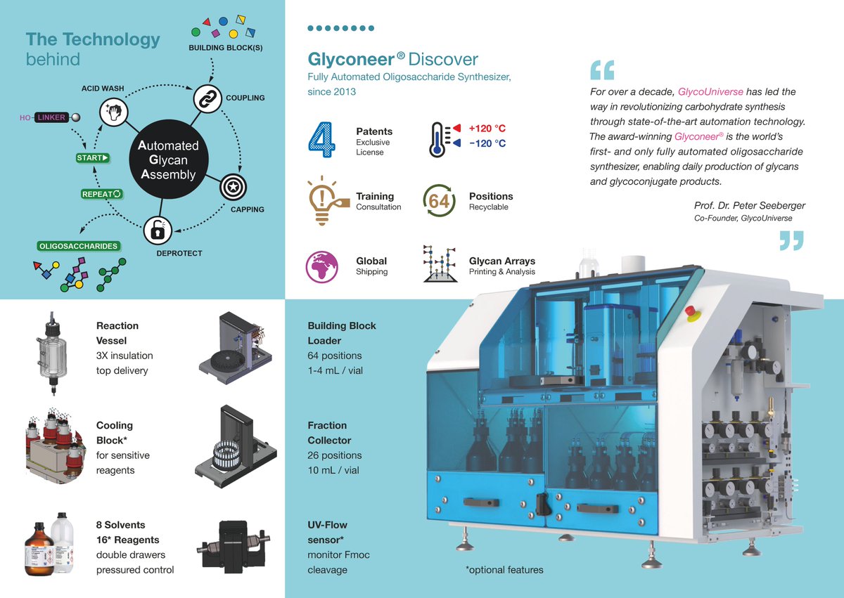 From Building Blocks to Breakthroughs - Ask #GlycoUniverse! Let our comprehensive suite of expertise empower your #glycoscience discoveries.
🧩 Monosaccharides
🧬 Complex glycans &amp; bioconjugates
👶 HMOs
🧪 Custom synthesis
🖨   Glycan arrays
🔍 Glycan analysis