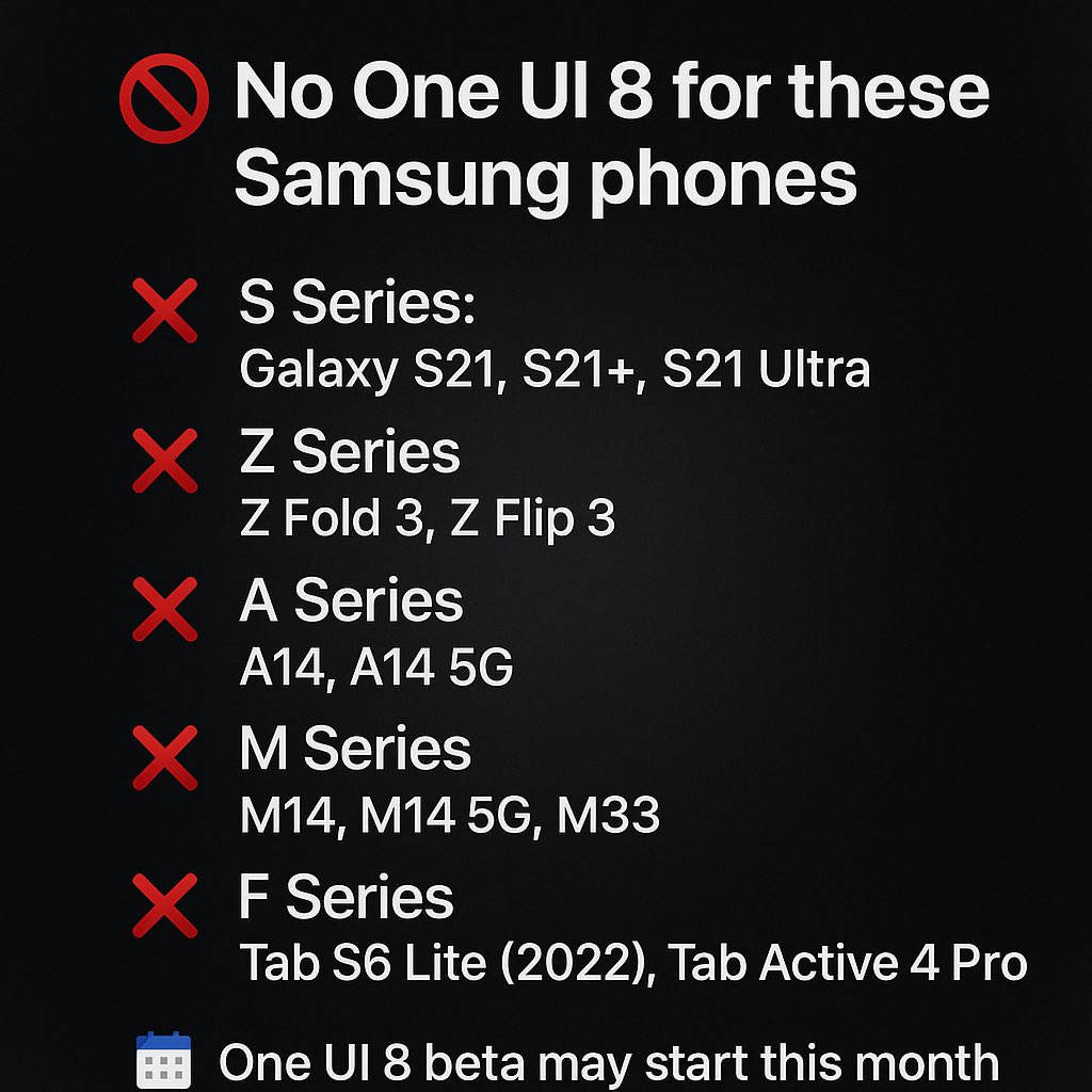TechMantra_'s tweet image. 🚫 No One UI 8 for these Samsung phones! 👇

❌ S Series: Galaxy S21, S21+, S21 Ultra
❌ Z Series: Z Fold 3, Z Flip 3
❌ A Series: A14, A14 5G
❌ M Series: M14, M14 5G, M33
❌ F Series: F14 5G
❌ Tablets: Tab S6 Lite (2022), Tab Active 4 Pro
📆 One UI 8 beta may start this month