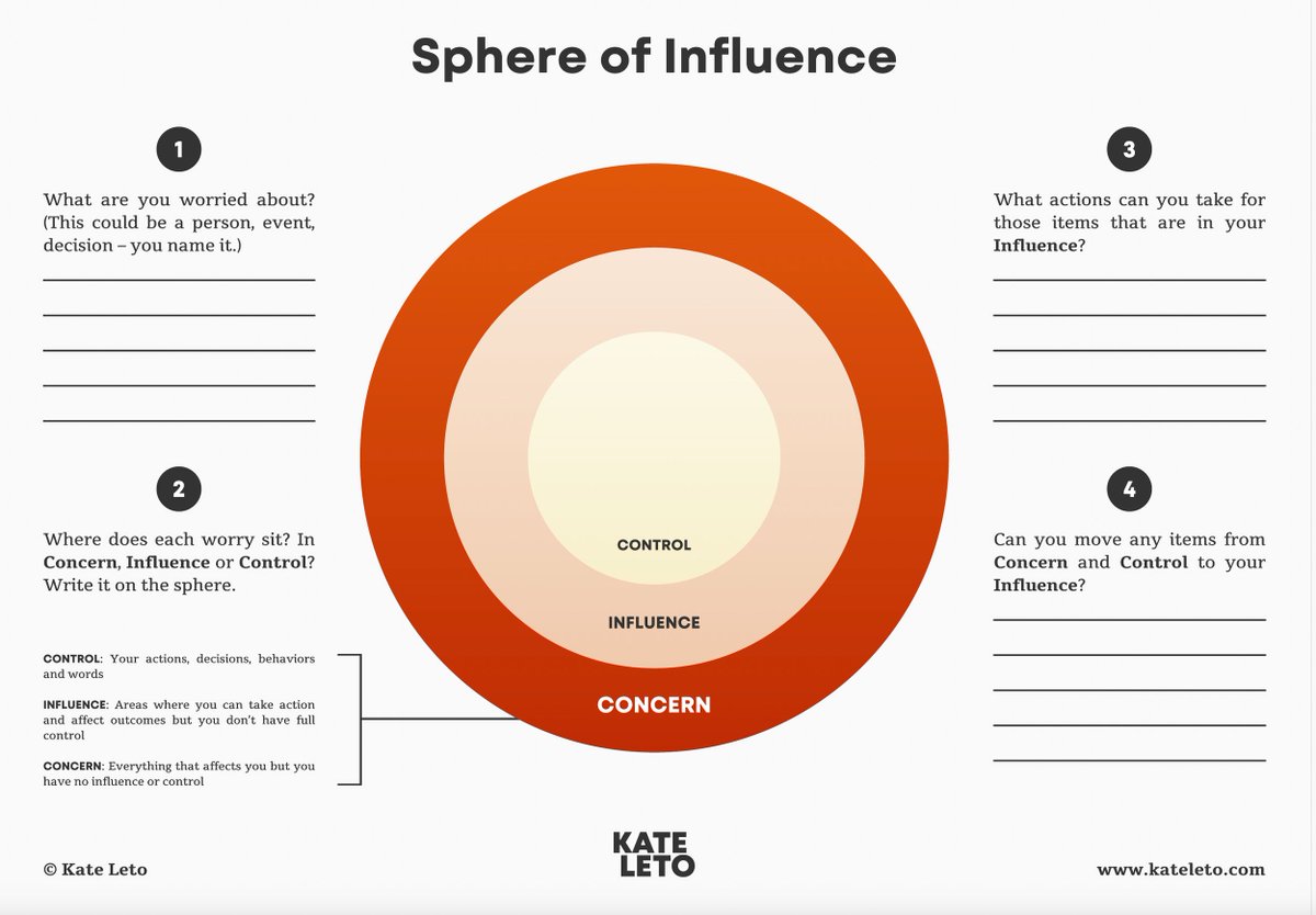 TLDR: In uncertain times, the strongest leaders don’t try to tame the chaos, they master the art of 