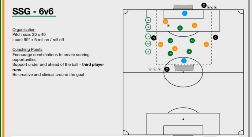 Tom Elmes (@tom_elmes) on Twitter photo A very enjoyable evening with <a href="/TreatyUnitedFC/">Treaty United FC</a> WU17
A focus on improving player techniques of both defending and attacking actions
Creating an environment that promotes decision making under pressure and in game like scenarios enables the players to improve these actions A very enjoyable evening with <a href="/TreatyUnitedFC/">Treaty United FC</a> WU17
A focus on improving player techniques of both defending and attacking actions
Creating an environment that promotes decision making under pressure and in game like scenarios enables the players to improve these actions